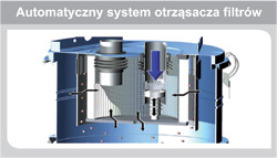 Innowacyjny system