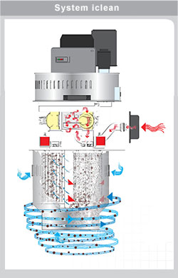 Innowacyjny system iclean