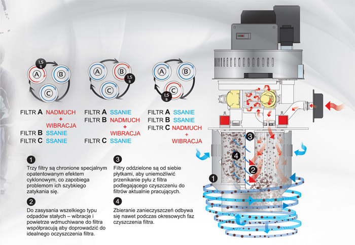 System ICLEAN