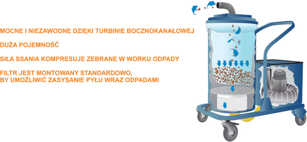 Odkurzacze przemysłowe do lżejszych zanieczyszczeń