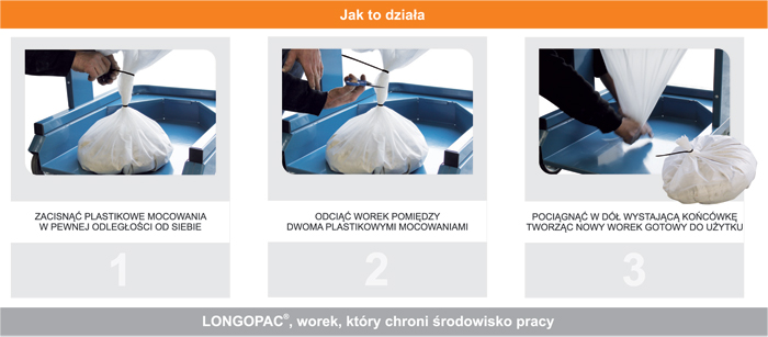 System LONGOPAC